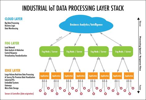 Conectividad IoT | Aprendiendo Arduino