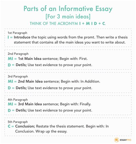 How To Write An Informative Essay Free Example Essays Essaypro