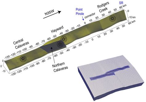 A Geology And Geodesy Based Model Of Dynamic Earthquake Rupture On The