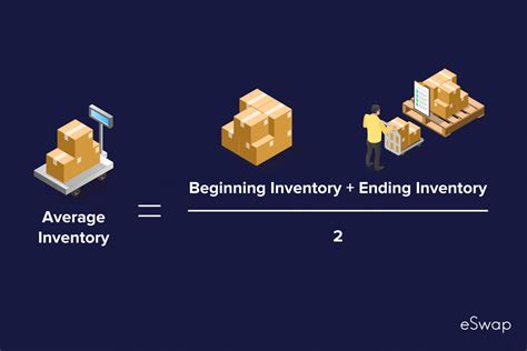 Inventory Turnover Ratio The Formula Explained Eswap