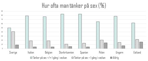 Så ofta har vi sex