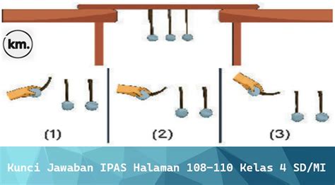 Kunci Jawaban Ipas Halaman 108 110 Kelas 4 Sd Mi Kurikulum Merdeka