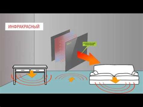 Керамические обогреватели Никатэн - YouTube