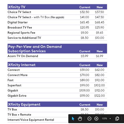 Comcast Cable Tv Package Prices