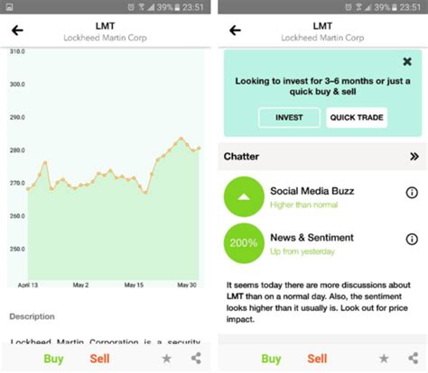 Looking At The Lockheed Martin (NYSE:LMT) Stock | Stockal