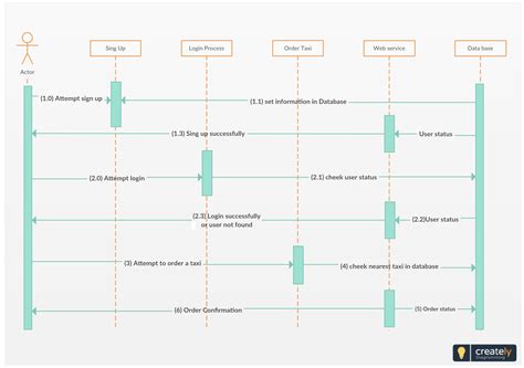 20+ Sequence Diagram Online