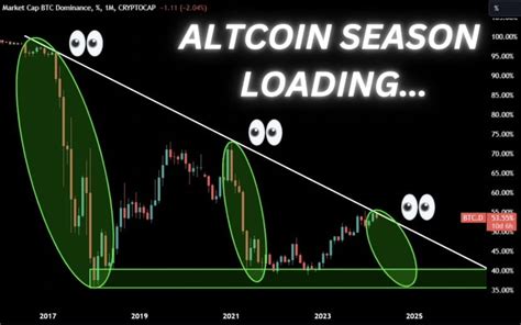 alt coin season   alt coin season   heard crypto