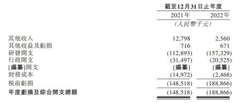 新股消息｜友芝友生物再度递表港交所 尚未从商业化候选药品中获得收入 腾讯新闻