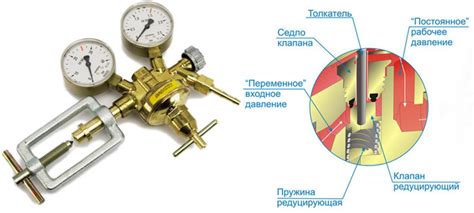 Ацетиленовый редуктор бао 5-5, бао 5-4. Устройство, принцип работы ...
