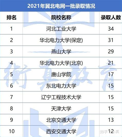 这家属于国网待遇第一梯队的电力公司，招聘条件不高，薪资待遇好？ 知乎