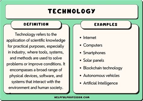 60 Technology Examples (2024)