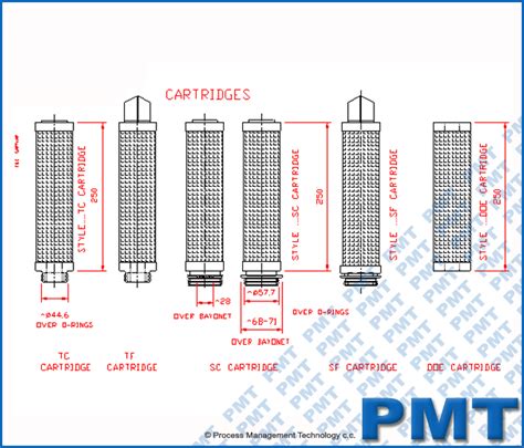 cartridge filter size chart  sophia iliffe blog