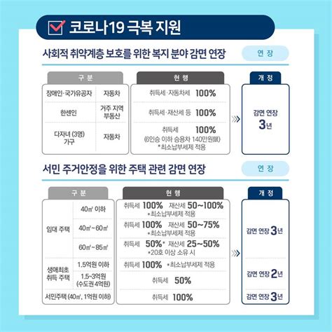 2021년 지방세입 개정안 행정안전부 뉴스·소식 홍보자료 카드뉴스