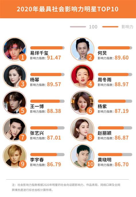 C Ng B Bxh Sao Cbiz Hot Nh T N M D Ng T D Ng M Ch V Tri U L D Nh So K Kh C Li T