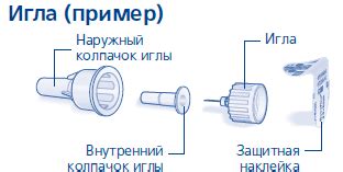 НовоРапид Флекспен - официальная инструкция по применению, аналоги ...
