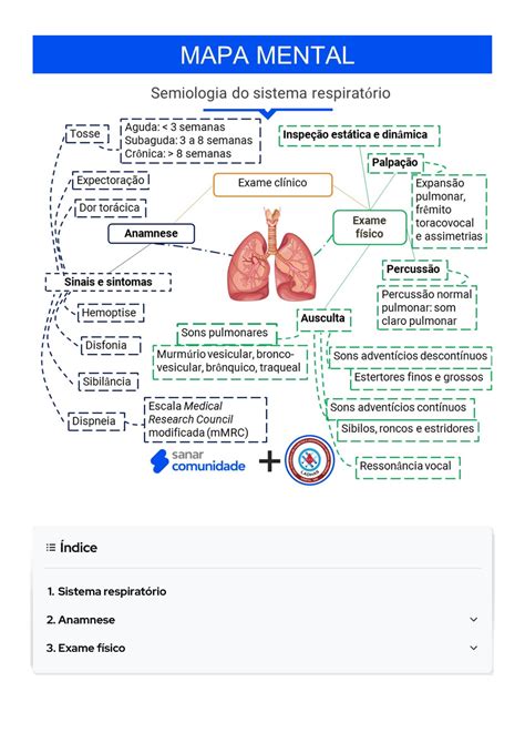 Semiologia do sistema respiratório Resumo mapa mental Índice