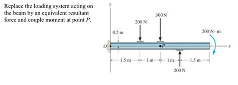 Solved Replace the loading system acting on the beam by an | Chegg.com