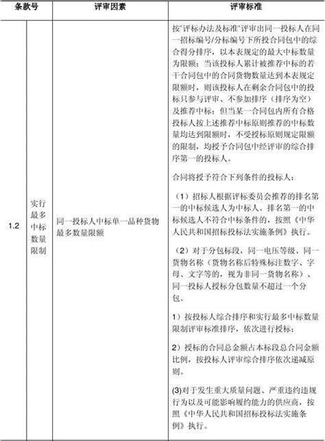 第3章评标办法word文档在线阅读与下载无忧文档