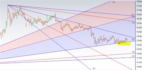 DOLLAR TO RUPEE - USD TO INR WEEKLY FORECAST - Bramesh's Technical Analysis