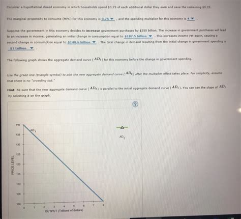 Solved Consider A Hypothetical Closed Economy In Which Chegg