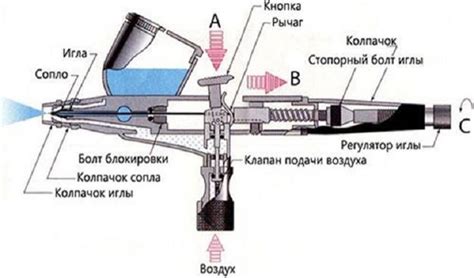 Почему аэрограф плюется краской? Осмотр и ремонт инструмента – Setafi