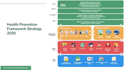 Behavioral Design Interventions For The Promotion Of Wellbeing Among