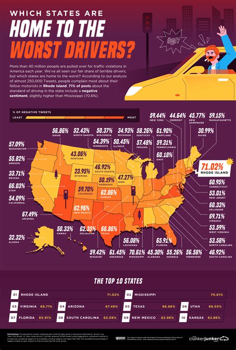 The Worst Drivers In The States According T0 250000 Motorists The