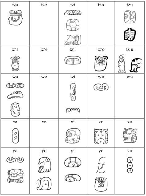 Maya Writing System and Hieroglyphic Script - KS2 - Maya Archaeologist ...