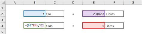 Kilos A Libras Convierte Unidades Como Un Experto