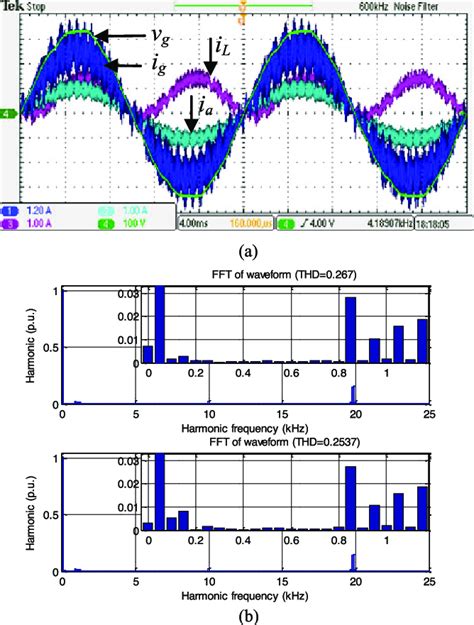 Symmetrical Six Phase Machine In Charging Mode A Grid Voltage V G Download Scientific