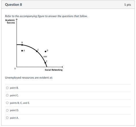 Solved Refer to the accompanying figure to answer the | Chegg.com