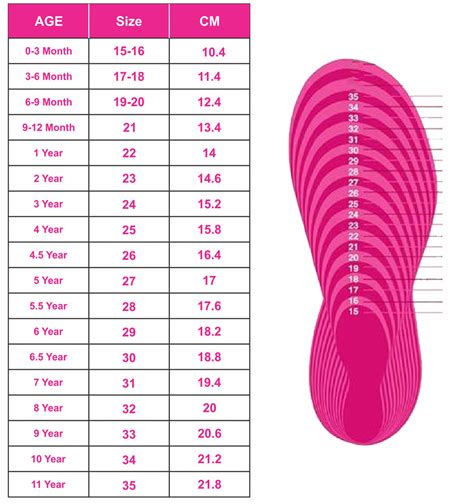 Shoe Size Chart Kids Baby Shoe Size Chart Toddler Sho - vrogue.co