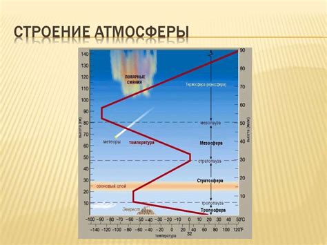 Атмосфера. Состав атмосферы - презентация онлайн
