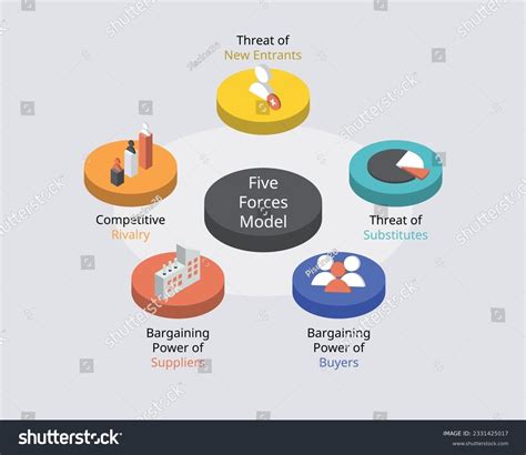Porters Five Forces Over 54 Royalty Free Licensable Stock Vectors