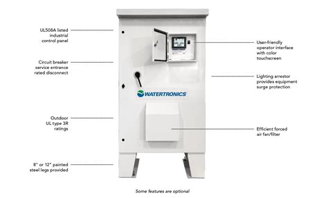 Watertronics | Variable Frequency Drive for Golf