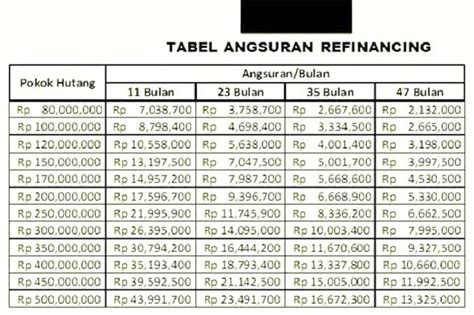 Cara Gadai Sertifikat Rumah Di Bank Bca Syarat Terbaru