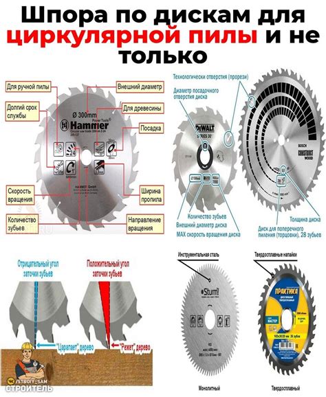Размеры дисков для циркулярной пилы