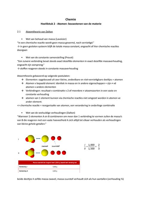 Hfst Atomen Bouwstenen Vd Materie Chemie Hoofdstuk Atomen