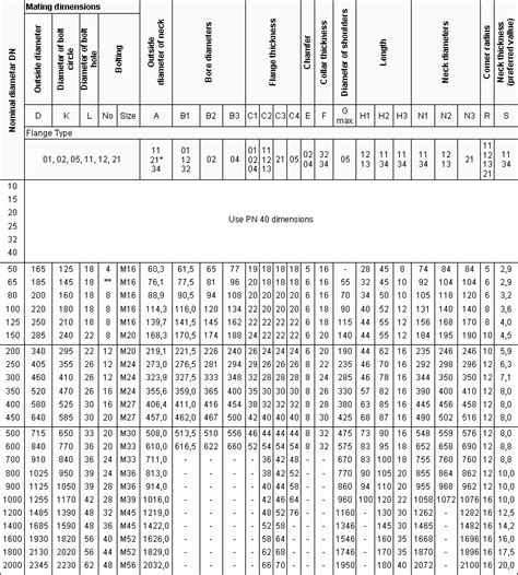 En 1092 2 Flange Bs En 1092 2 En 1092 2 Pn16 Flange Dimensions