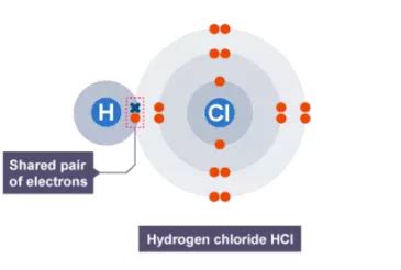 1g Covalent bonding Flashcards | Quizlet