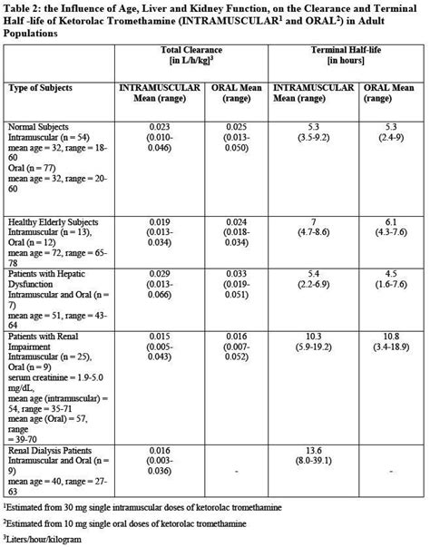 Ketorolac Tromethamine Fda Prescribing Information Side Effects And Uses