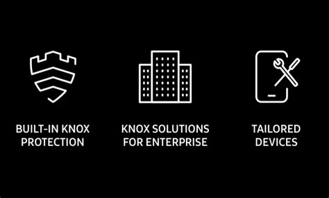 Samsung Knox for Business | Samsung Business India