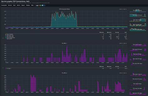 Monitoring A Firewall Is Important So Is Doing It Appropriately