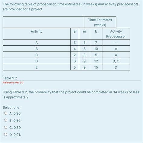 Solved The Following Table Of Probabilistic Time Estimates