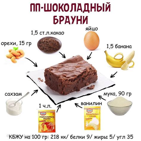 Пп десерт: диетические, низкокалорийные сладости без муки, сахара и ...