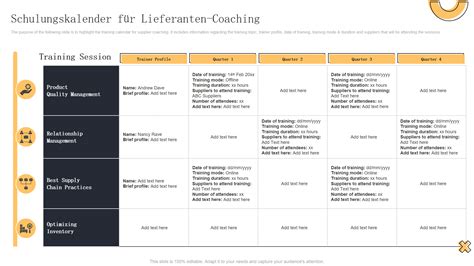 Unverzichtbare Vorlagen F R Coaching Aktionspl Ne Mit Beispielen Und