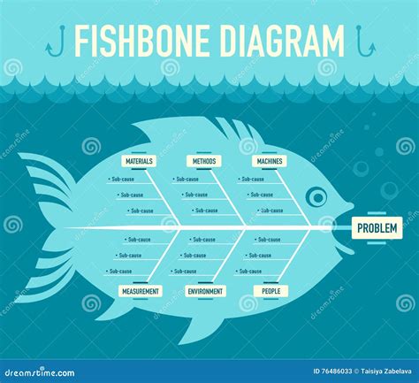 Fishbone Diagram Stock Vector Illustration Of Diagram 76486033