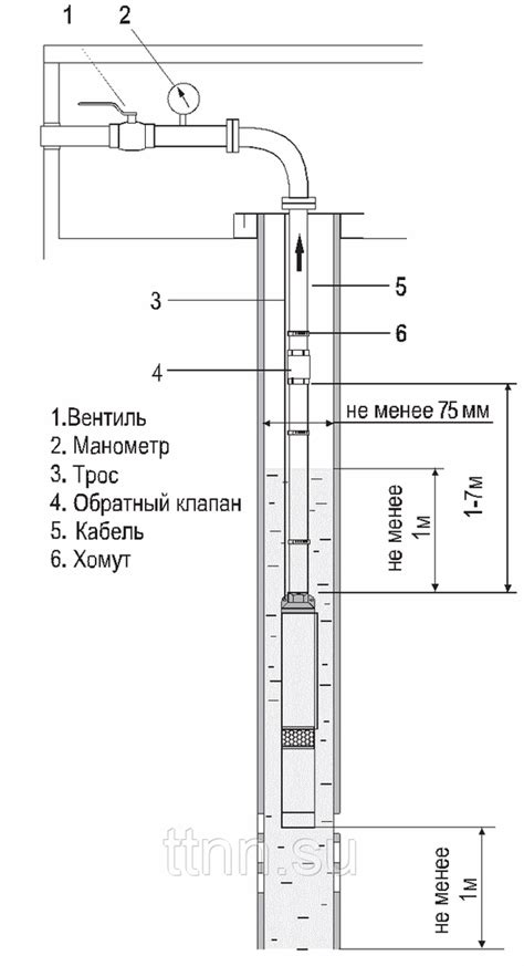 Купить скважинный насос Termica 3SQ 3/90 по выгодной цене в Нижнем ...