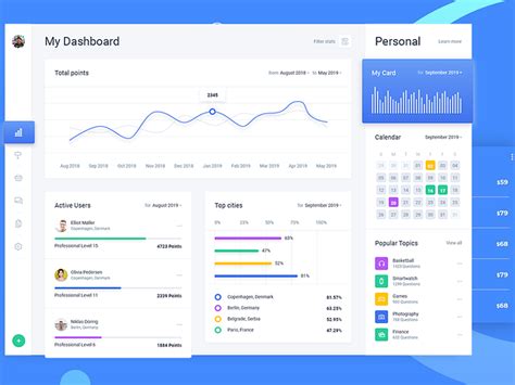 Web Dashboard Statistics by Suzon Abdullah on Dribbble