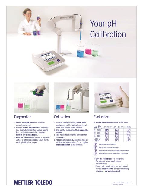 Ph Meter Calibration Table At Loren Senior Blog